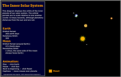 (Inner Solar System Screen Shot)